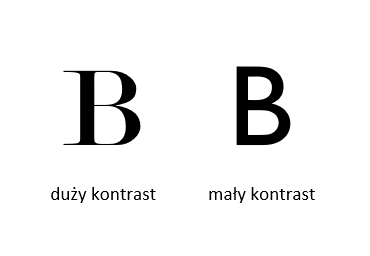 Kontrast pisma