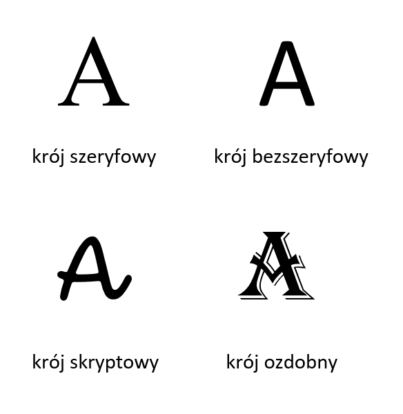 Rodzaje krojów pisma